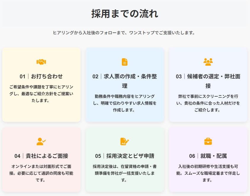 CK株式会社紹介の流れ