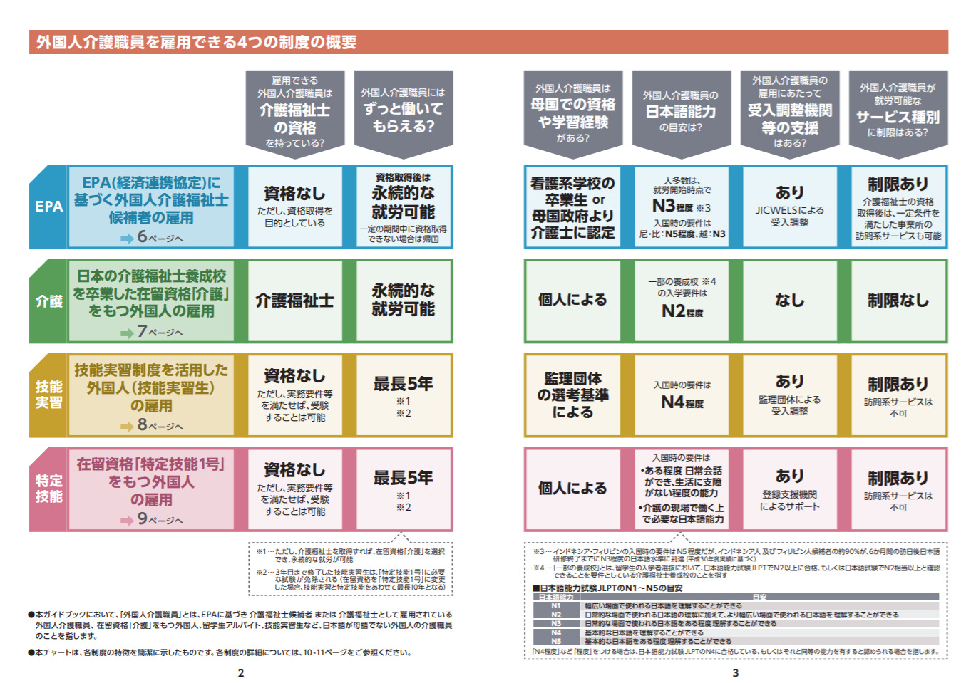 厚生労働省ガイドブック