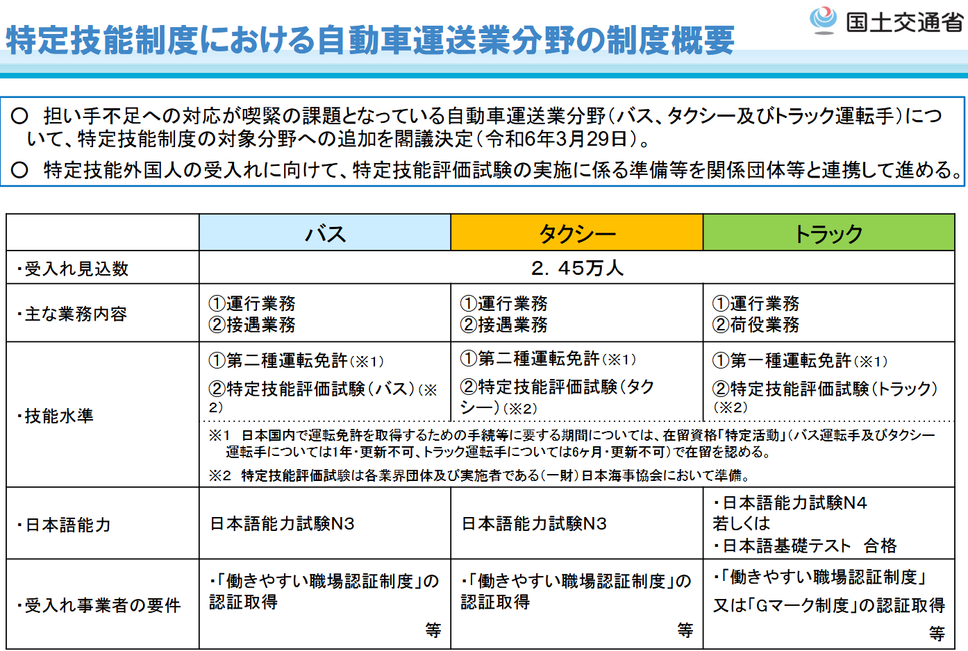 自動車運送業ガイドブック