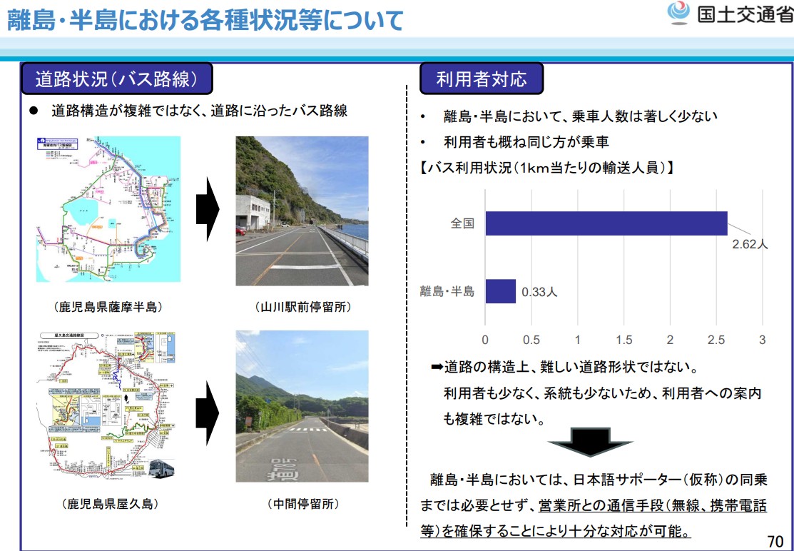 離島・半島における道路・利用状況