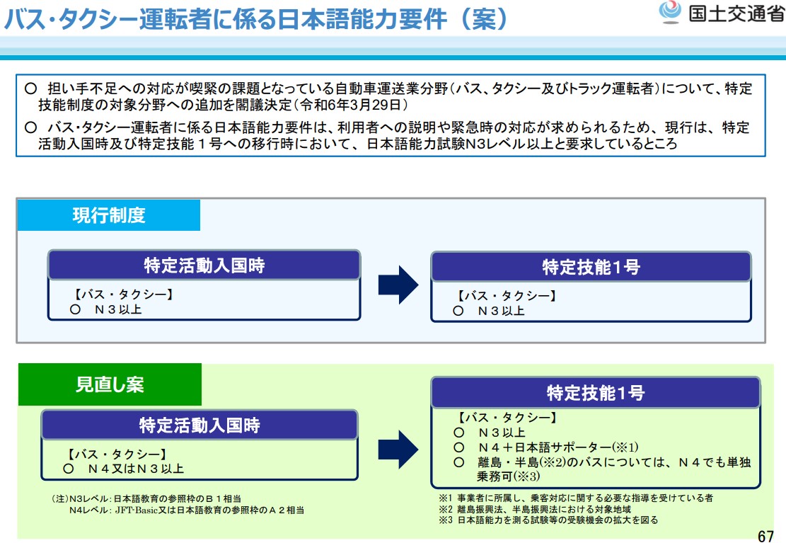 バス・タクシー運転者に関わる日本語能力要件