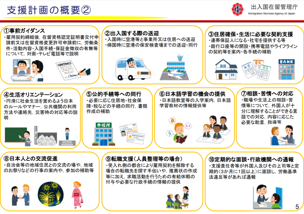 特定技能制度の概要図